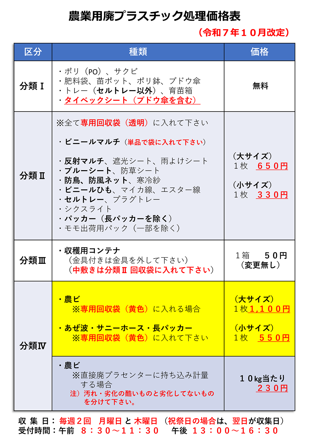 農業用廃プラスチック回収分類表(PDFダウンロード)